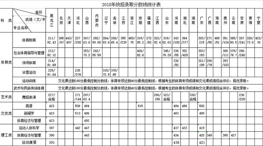 八大体院最新排名和分数线?(哈尔滨体育学院体育类录取分数线2019)-图1 八大体院最新排名和分数线?(哈尔滨体育学院体育类录取分数线2019)-图1