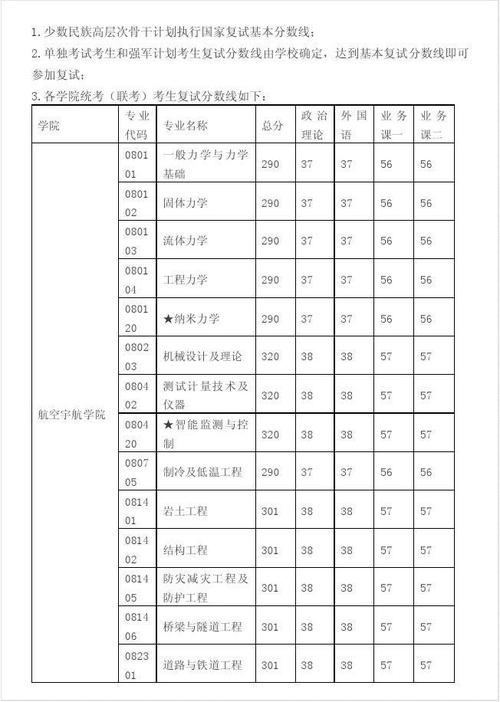 南航机械研究生录取分数线？（南京航空航天大学工业工程考研分数线）-图2