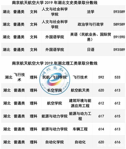 南航机械研究生录取分数线？（南京航空航天大学工业工程考研分数线）-图3