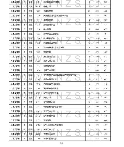 2019年云南高考分数线?(云南二本学校录取分数线2019)-图1 2019年云南高考分数线?(云南二本学校录取分数线2019)-图1