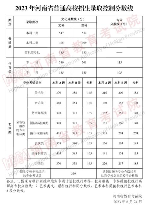 山东艺体生分数线怎么算?(2019山东书法艺考分数线)-图3 山东艺体生分数线怎么算?(2019山东书法艺考分数线)-图3
