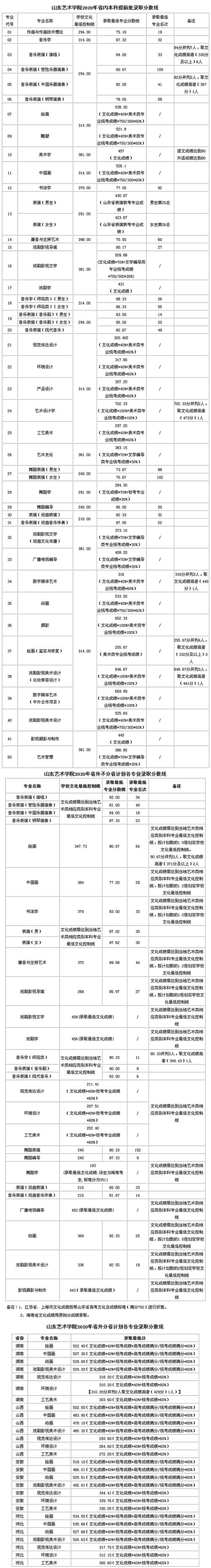 山东艺体生分数线怎么算?(2019山东书法艺考分数线)-图1 山东艺体生分数线怎么算?(2019山东书法艺考分数线)-图1