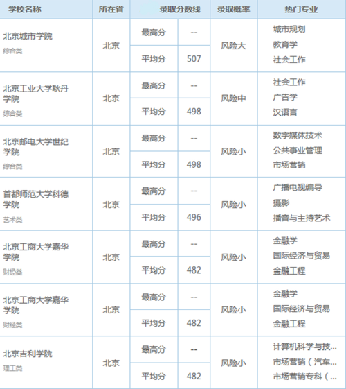 文科470分能上什么大学?(高考470分文科院校排名及分数线)-图1 文科470分能上什么大学?(高考470分文科院校排名及分数线)-图1