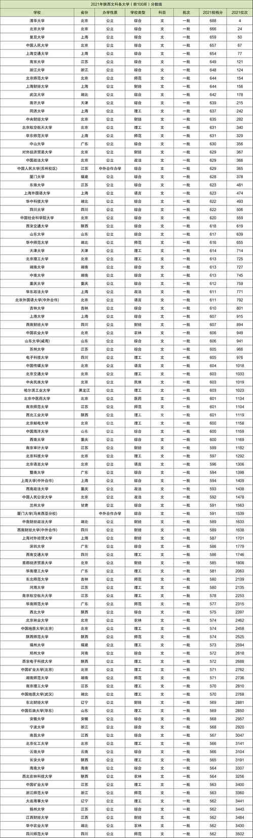 文科470分能上什么大学?(高考470分文科院校排名及分数线)-图2 文科470分能上什么大学?(高考470分文科院校排名及分数线)-图2