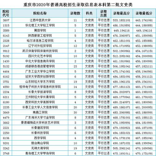 文科470分能上什么大学?(高考470分文科院校排名及分数线)-图3 文科470分能上什么大学?(高考470分文科院校排名及分数线)-图3