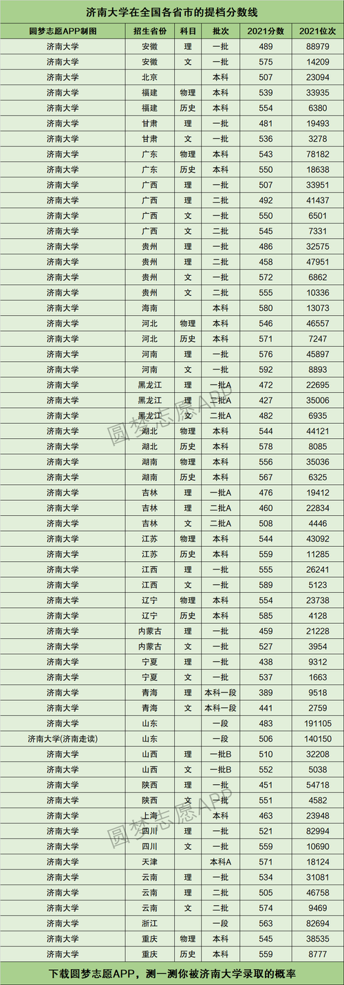 2020济南大学体育分数线？（济南大学社会工作分数线）-图2