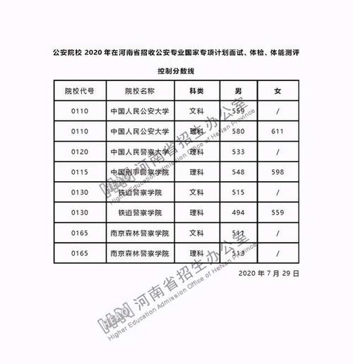 2021年内蒙古公安大学录取分数线？（18年公安大学内蒙古录取分数线）-图2