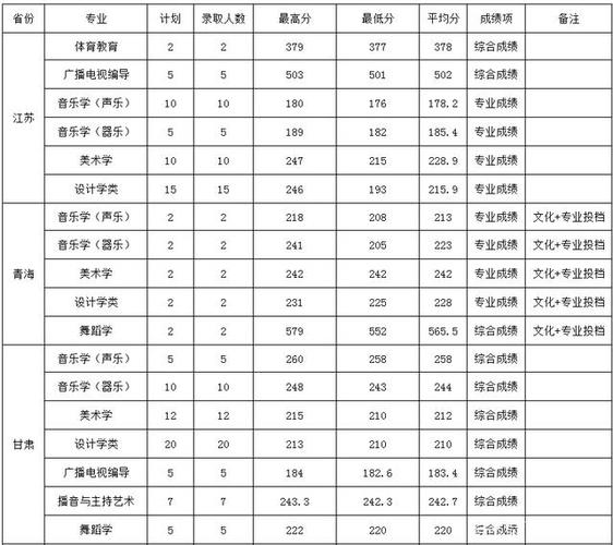 宝鸡文理学院23年文科在河南招生分数预测?(宝鸡文理文科专业分数线)-图1 宝鸡文理学院23年文科在河南招生分数预测?(宝鸡文理文科专业分数线)-图1