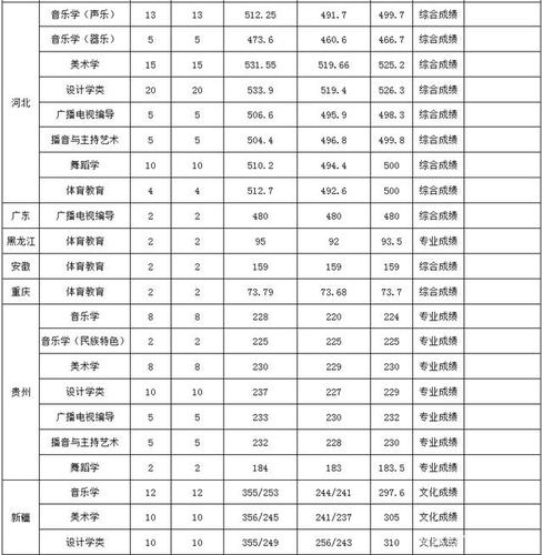 宝鸡文理学院23年文科在河南招生分数预测?(宝鸡文理文科专业分数线)-图2 宝鸡文理学院23年文科在河南招生分数预测?(宝鸡文理文科专业分数线)-图2