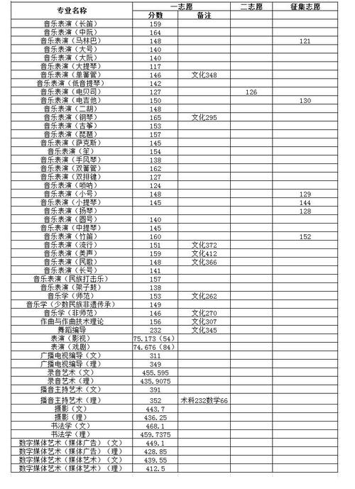 哈尔滨师范大学2020录取分数线？（哈尔滨师大学录取分数线2020）-图2