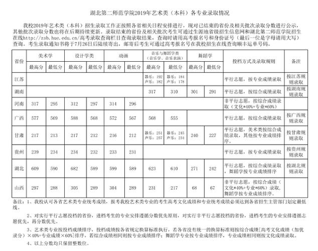 2021年湖北省二线城市有哪些?(湖北第二师范大学美术生录取分数线2020)-图1 2021年湖北省二线城市有哪些?(湖北第二师范大学美术生录取分数线2020)-图1