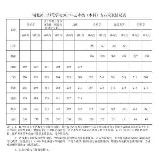 2021年湖北省二线城市有哪些?(湖北第二师范大学美术生录取分数线2020)-图2 2021年湖北省二线城市有哪些?(湖北第二师范大学美术生录取分数线2020)-图2