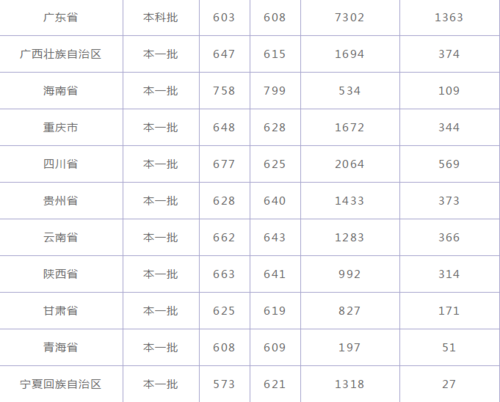 2020南开大学山东分数线?(南开大学历史系山东分数线)-图1 2020南开大学山东分数线?(南开大学历史系山东分数线)-图1