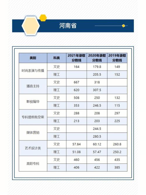 我想问下“武汉职业技术学院”的历年录取分数大概是多少？（职业二本大学录取分数线）-图1