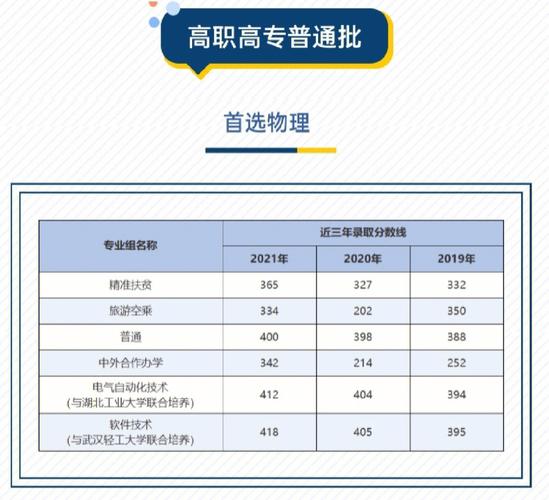 我想问下“武汉职业技术学院”的历年录取分数大概是多少？（职业二本大学录取分数线）-图3