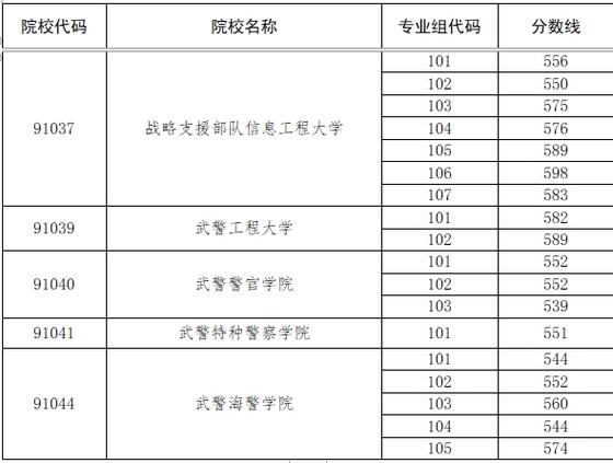 在广州有哪些军校?(广东军校大学分数线)-图2 在广州有哪些军校?(广东军校大学分数线)-图2