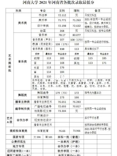 郑州大学艺术生播音主持文化课分数线?(郑大艺考文化课分数线)-图1 郑州大学艺术生播音主持文化课分数线?(郑大艺考文化课分数线)-图1