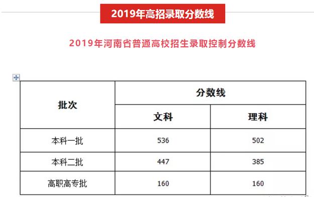 河南2019年高考430分怎么样（河南2019年文科分数线划定）-图1