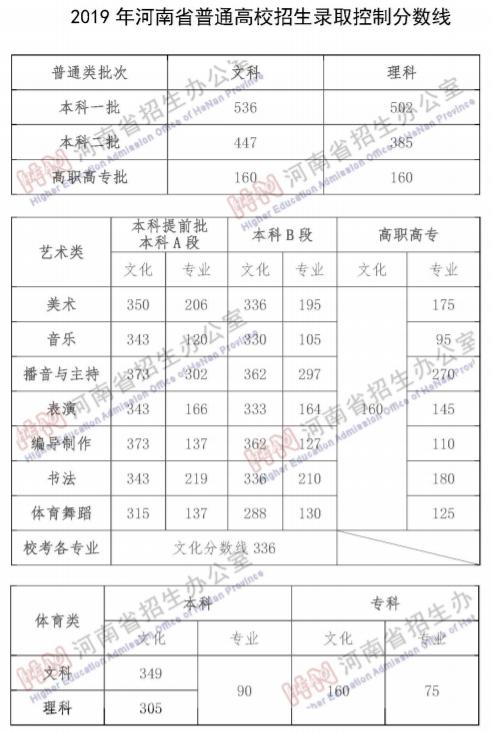 河南2019年高考430分怎么样（河南2019年文科分数线划定）-图2