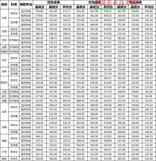 北工大美术专业是几本?(北京美术专业好的一本大学排名及分数线)-图1 北工大美术专业是几本?(北京美术专业好的一本大学排名及分数线)-图1