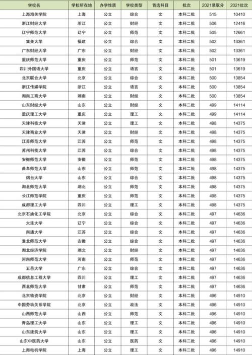 西安二本院校有哪些?(西安二本大学录取分数线及院校)-图3 西安二本院校有哪些?(西安二本大学录取分数线及院校)-图3