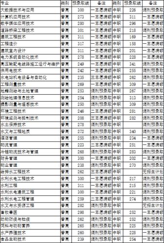豪迈职高30分能进吗?(单招数控分数线)-图1 豪迈职高30分能进吗?(单招数控分数线)-图1