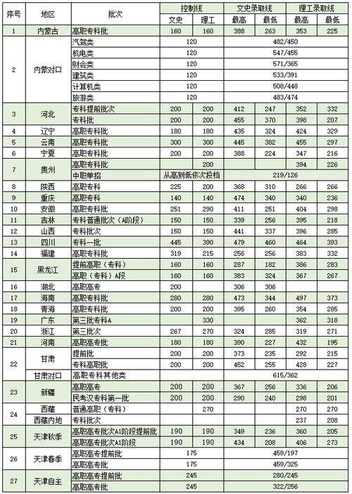 豪迈职高30分能进吗?(单招数控分数线)-图3 豪迈职高30分能进吗?(单招数控分数线)-图3