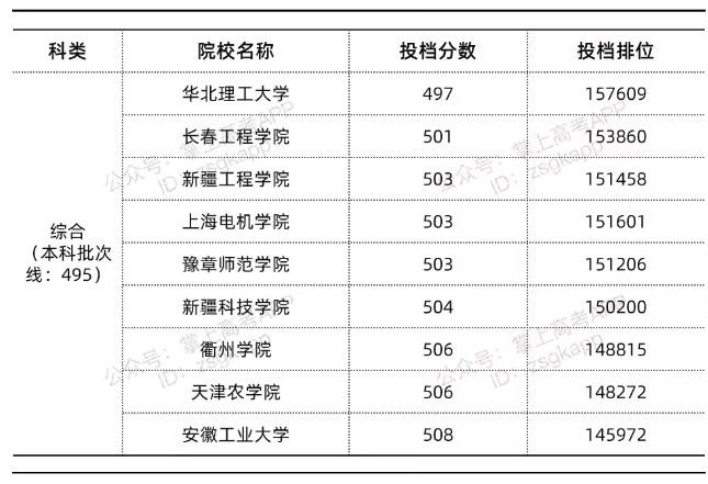 浙江450分能去外省上本科吗?(浙江公立本科最低分数线)-图1 浙江450分能去外省上本科吗?(浙江公立本科最低分数线)-图1