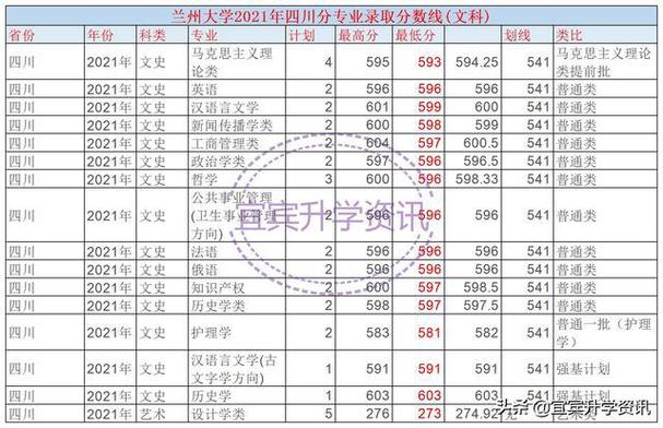 兰大的化工与制药类怎么样?(化工制药专科学校排名及分数线)-图2 兰大的化工与制药类怎么样?(化工制药专科学校排名及分数线)-图2