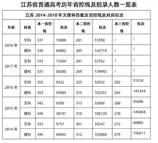 2018到2021江苏一本线分数?(2019年江苏一本文科分数线)-图1 2018到2021江苏一本线分数?(2019年江苏一本文科分数线)-图1
