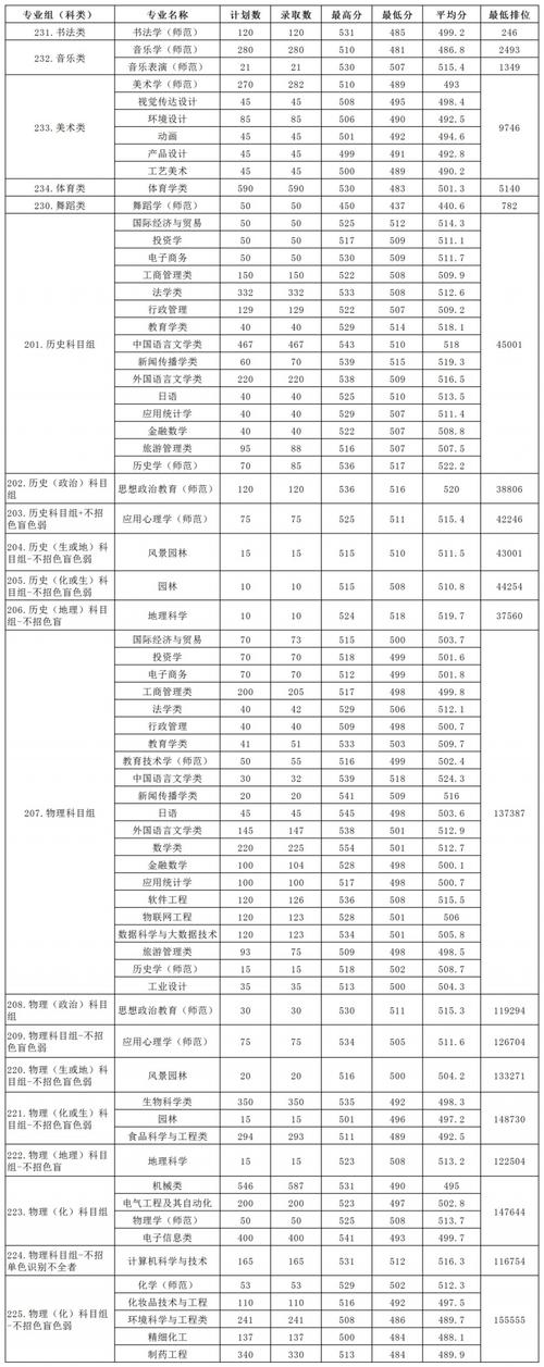 2021高考440分能上肇庆学院本科吗？（肇庆学院20年分数线）-图3