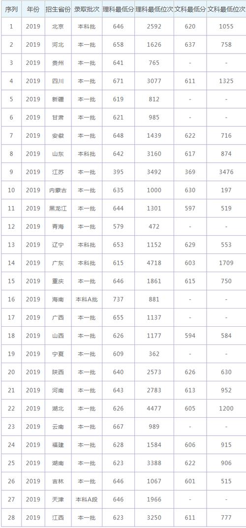 西安交通大学历年高考录取分数线?(西体历年录取分数线)-图1 西安交通大学历年高考录取分数线?(西体历年录取分数线)-图1