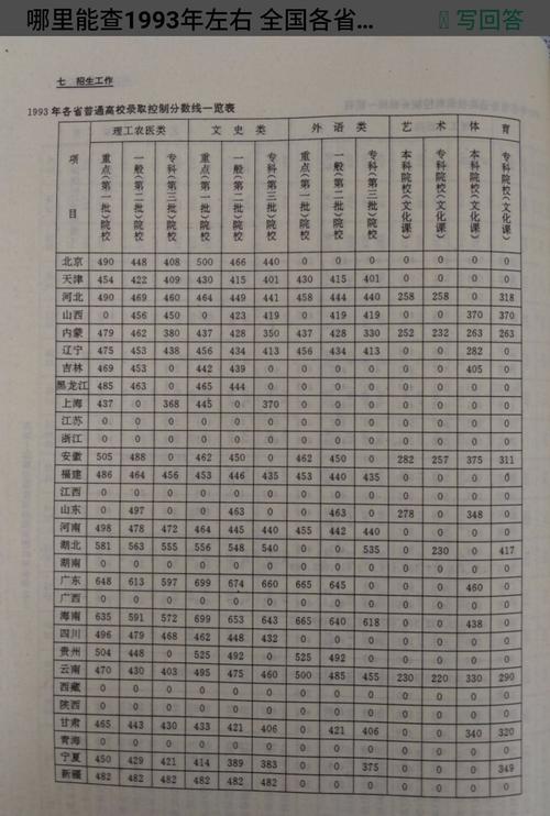 1980年河南高考理科分数线?(二零二零年河南省高招各科分数线)-图1 1980年河南高考理科分数线?(二零二零年河南省高招各科分数线)-图1