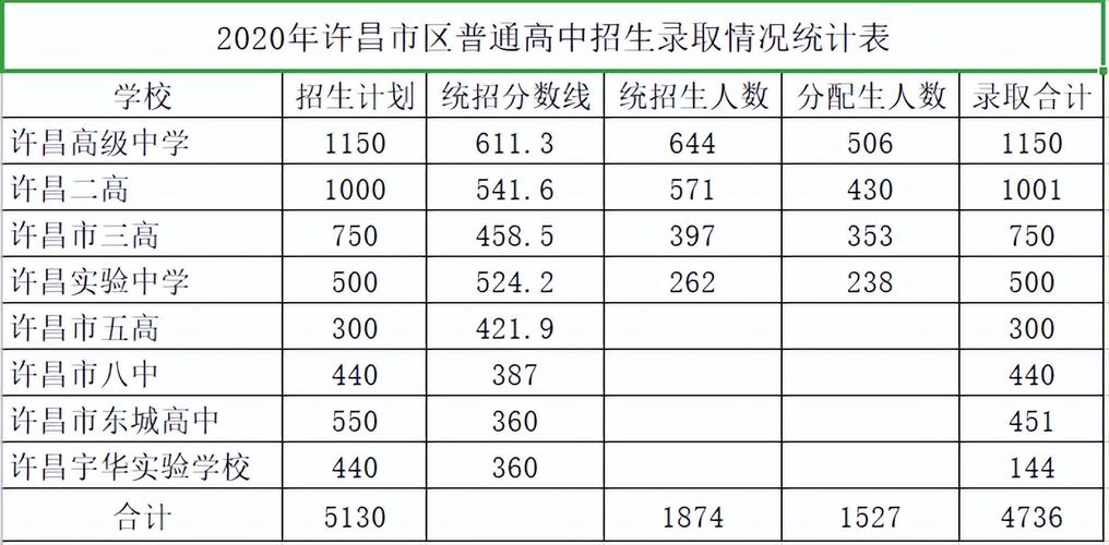 河南省2001高考分数线?(二零二零年河南省高招各科分数线)-图3 河南省2001高考分数线?(二零二零年河南省高招各科分数线)-图3