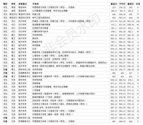 河北师范大学2020理科各专业录取分数线?(河北师范大学生物科学专业录取分数线)-图1 河北师范大学2020理科各专业录取分数线?(河北师范大学生物科学专业录取分数线)-图1