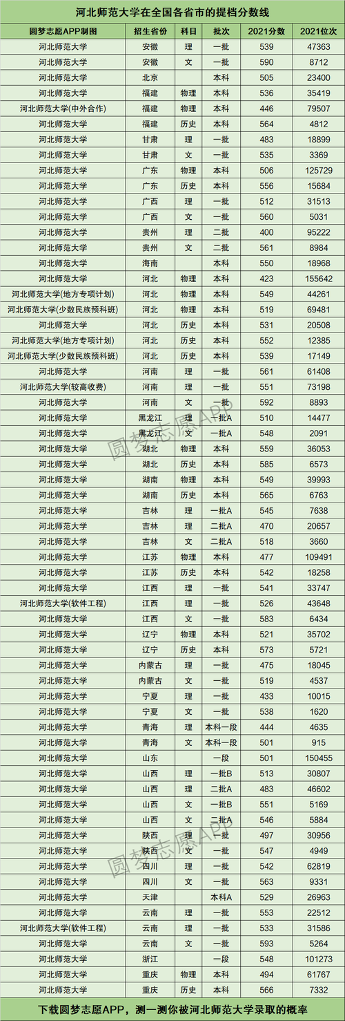 河北师范大学2020理科各专业录取分数线?(河北师范大学生物科学专业录取分数线)-图2 河北师范大学2020理科各专业录取分数线?(河北师范大学生物科学专业录取分数线)-图2