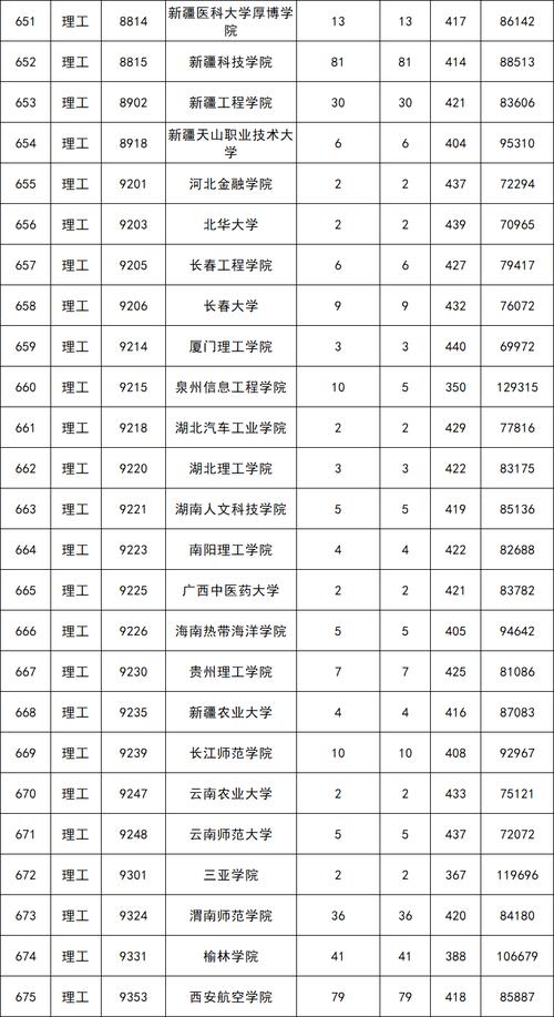 二本分数线一般是多少分?(上理科二本分数线)-图2 二本分数线一般是多少分?(上理科二本分数线)-图2