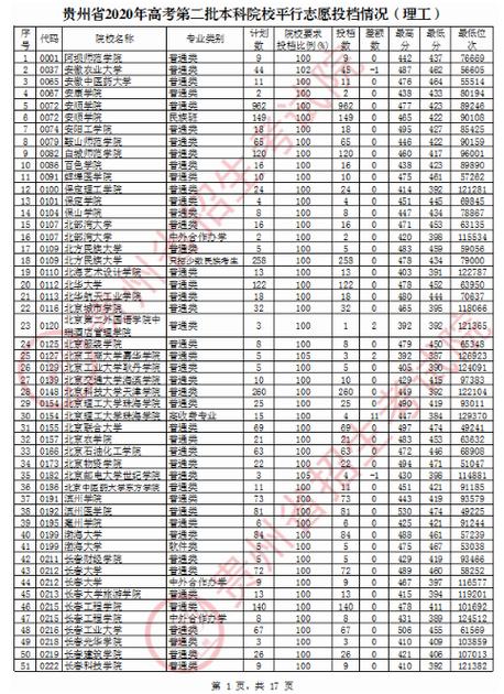 二本分数线一般是多少分?(上理科二本分数线)-图3 二本分数线一般是多少分?(上理科二本分数线)-图3
