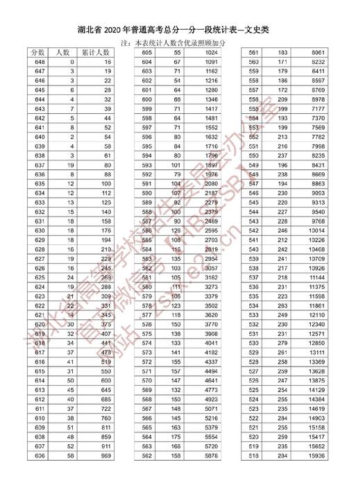2020年武汉各高中录取分数线？（武汉高考分数线2020汇总）-图2