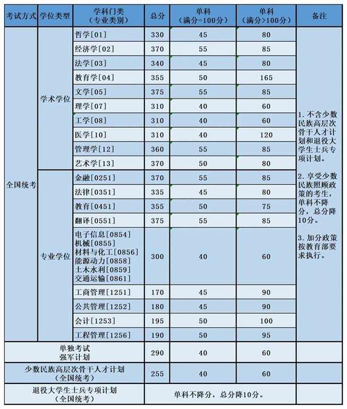 2023航空航天大学的分数线是多少?(航空分数线好久出)-图1 2023航空航天大学的分数线是多少?(航空分数线好久出)-图1