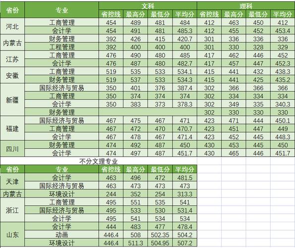 郑州商学院2023年学费是多少?(郑州商学院学费专科分数线)-图1 郑州商学院2023年学费是多少?(郑州商学院学费专科分数线)-图1