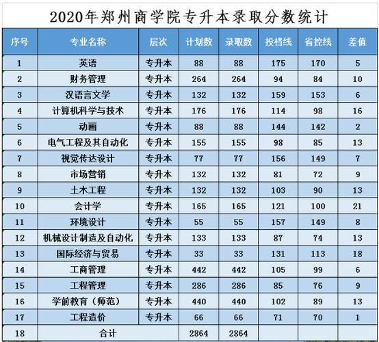 郑州商学院2023年学费是多少?(郑州商学院学费专科分数线)-图2 郑州商学院2023年学费是多少?(郑州商学院学费专科分数线)-图2