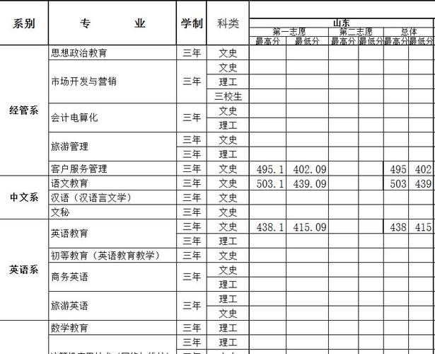 锦州师范高等专科学校都有哪些专业?(锦州师范高等专科学校体育生分数线划定)-图1 锦州师范高等专科学校都有哪些专业?(锦州师范高等专科学校体育生分数线划定)-图1