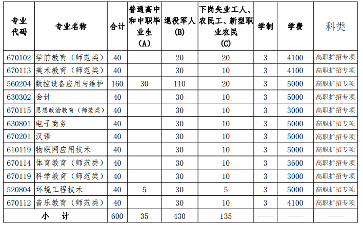 锦州师范高等专科学校都有哪些专业?(锦州师范高等专科学校体育生分数线划定)-图3 锦州师范高等专科学校都有哪些专业?(锦州师范高等专科学校体育生分数线划定)-图3