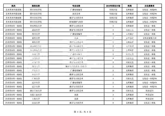 黑龙江2019年文科状元?(黑龙江艺考生录取分数线2019)-图3 黑龙江2019年文科状元?(黑龙江艺考生录取分数线2019)-图3