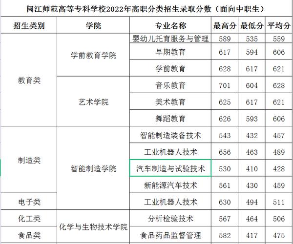 闽江师范2020专科录取分数?(闽江师范大专分数线)-图2 闽江师范2020专科录取分数?(闽江师范大专分数线)-图2