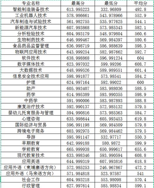 闽江师范2020专科录取分数?(闽江师范大专分数线)-图3 闽江师范2020专科录取分数?(闽江师范大专分数线)-图3