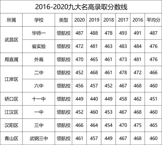 2018年湖北中考总分多少分?(武汉2019年专科录取分数线)-图2 2018年湖北中考总分多少分?(武汉2019年专科录取分数线)-图2