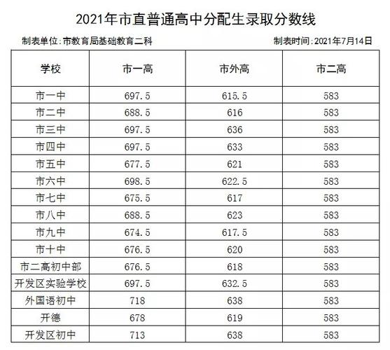 2018年湖北中考总分多少分?(武汉2019年专科录取分数线)-图3 2018年湖北中考总分多少分?(武汉2019年专科录取分数线)-图3