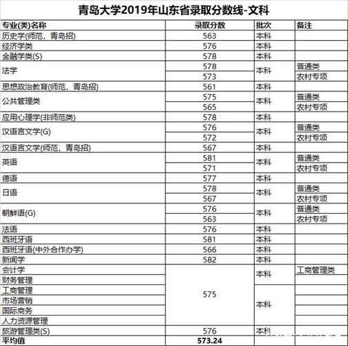 青岛工业大学是211吗？（青岛工业大学山东分数线）-图2